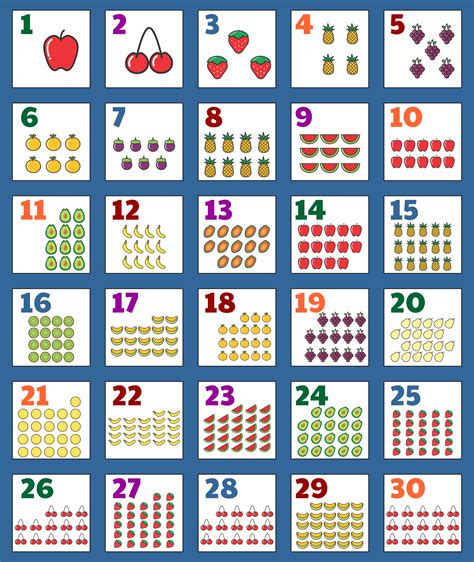 numbers from 1 to 30.